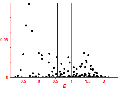 Strength function